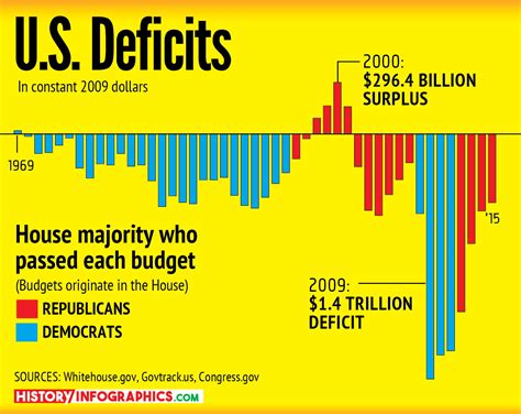 state budget deficits